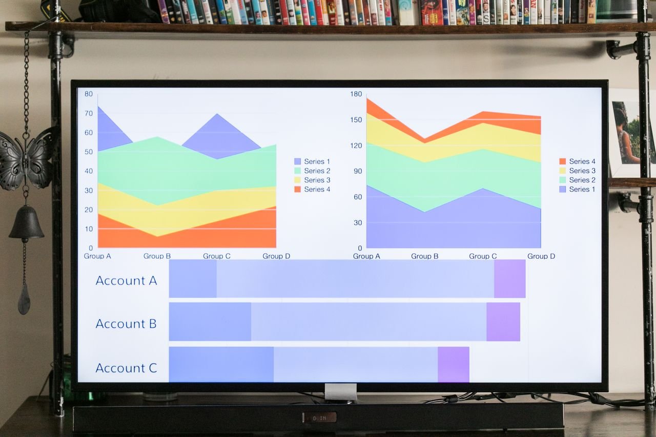 Large screen displaying colorful area charts and account bars